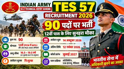 Indian Army TES 57 Recruitment 2026 – 90 पदों पर 10+2 Technical Entry Scheme भर्ती